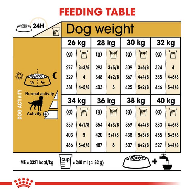 Royal Canin Labrador Retriever Adult Sterilised - Hund