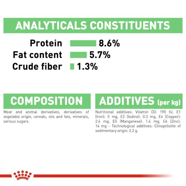 Royal Canin Digestive Care Mousse Analytische Bestandteile
