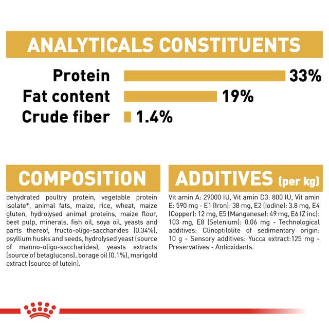 Royal Canin Poodle Puppy Analytische Bestandteile