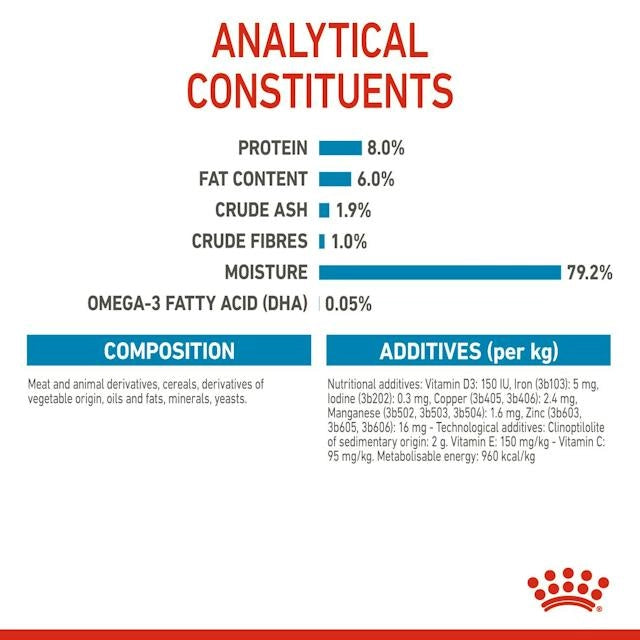 Royal Canin X-Small Puppy Analytische Bestandteile