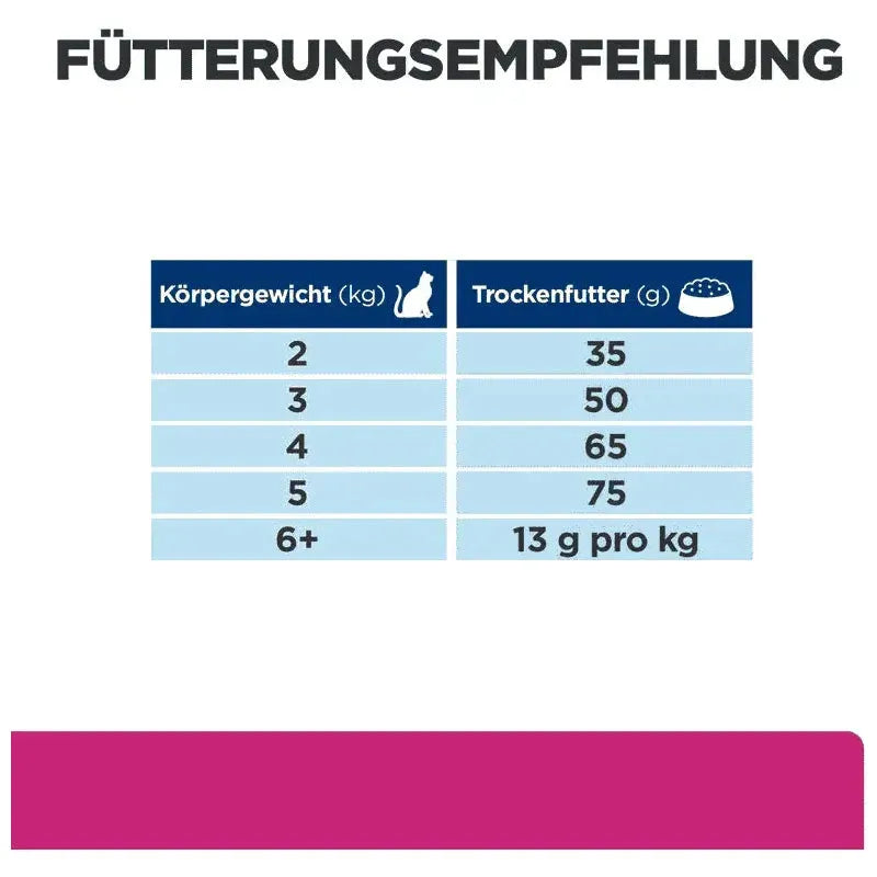 Hill's Gastrointestinal Biome Fibre Care - Katze - Hill's Prescription Diet - Marigin AG Onlineshop für Tierbedarf Hill's Gastrointestinal Biome Fibre Care - Katze - Huhn / 1 x 1.5 kg Futter