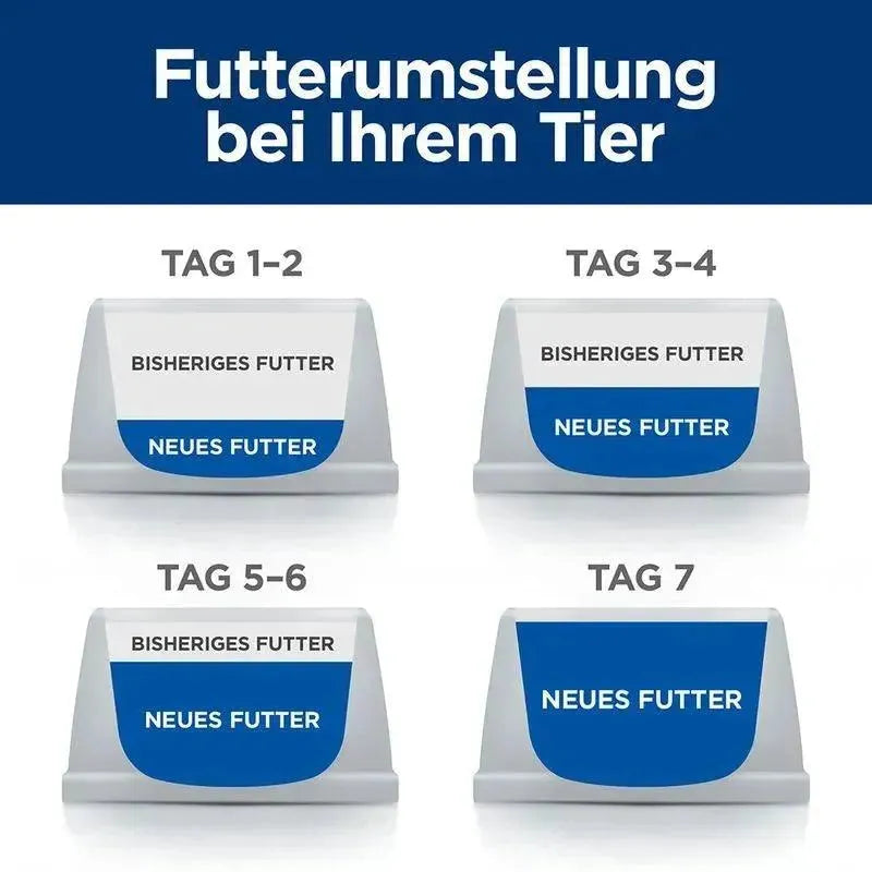 Hill's Gastrointestinal Biome Stress Katze - Dose Ragount - Hill's Prescription Diet - Marigin AG Onlineshop für Tierbedarf Hill's Gastrointestinal Biome Stress Katze - Dose Ragount - Huhn & Gemüse / 1 x 82 g Futter