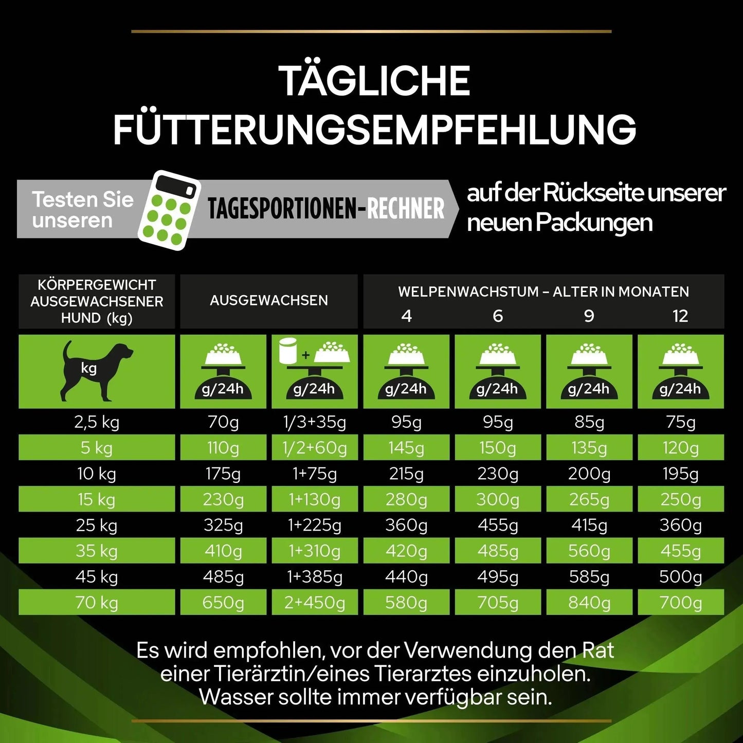 Purina HA Hypoallergenic - Hund - Purina Veterinary Diets - Marigin AG Onlineshop für Tierbedarf Purina HA Hypoallergenic - Hund - 1 x 1.3 kg Futter