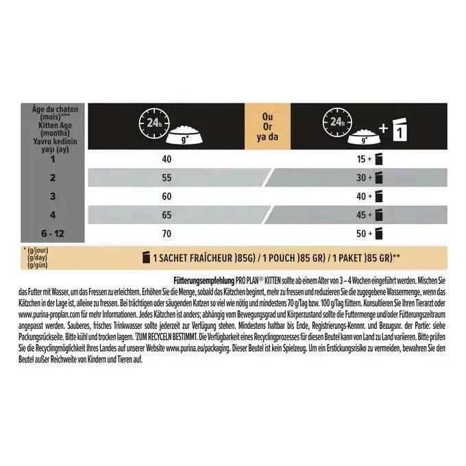 Purina Kitten Healthy Start Katze Huhn - Purina ProPlan - Marigin AG Onlineshop für Tierbedarf Purina Kitten Healthy Start Katze Huhn - Huhn / 1.5kg Futter