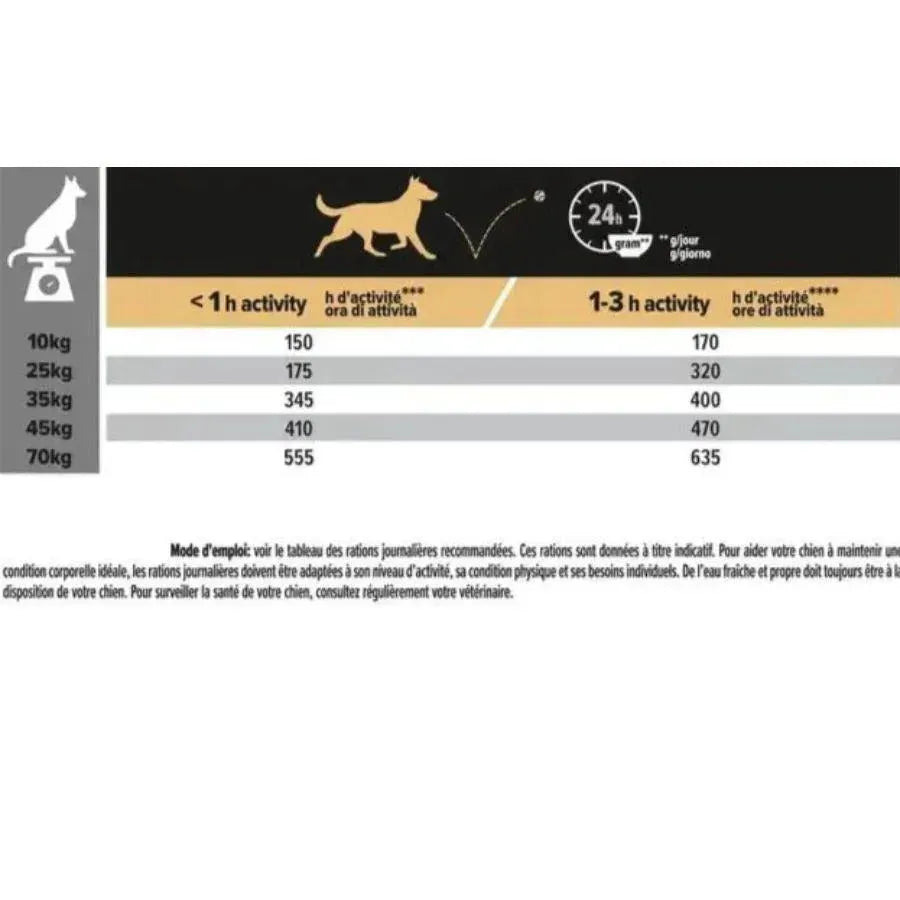 Purina Medium & Large Adult 7+ Sensitive Skin - Hund - Purina ProPlan - Marigin AG Onlineshop für Tierbedarf Purina Medium & Large Adult 7+ Sensitive Skin - Hund - Lachs / 1 x 3 kg Futter