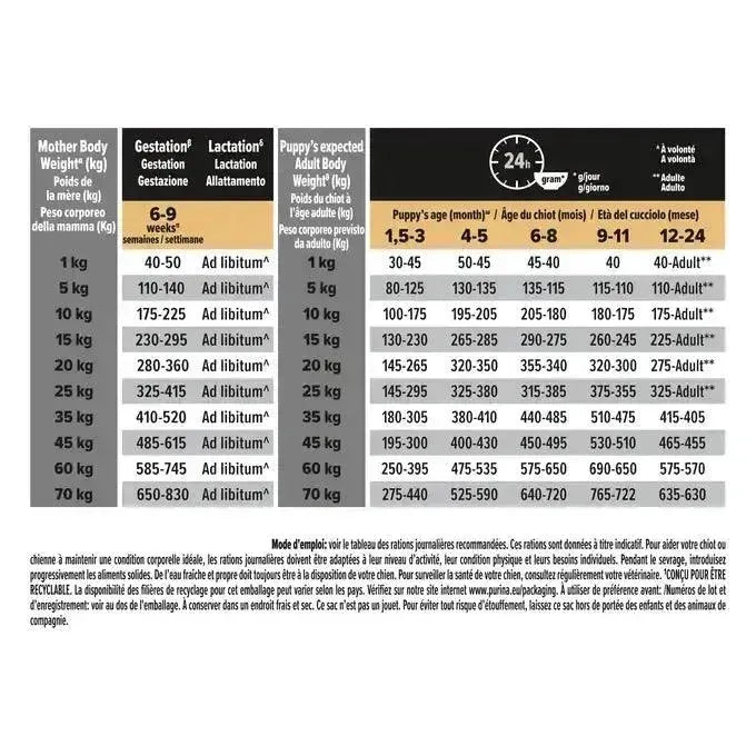 Purina Medium Puppy <1 Healthy Start - Hund - Purina ProPlan - Marigin AG Onlineshop für Tierbedarf Purina Medium Puppy <1 Healthy Start - Hund - Huhn / 1 x 3kg Futter