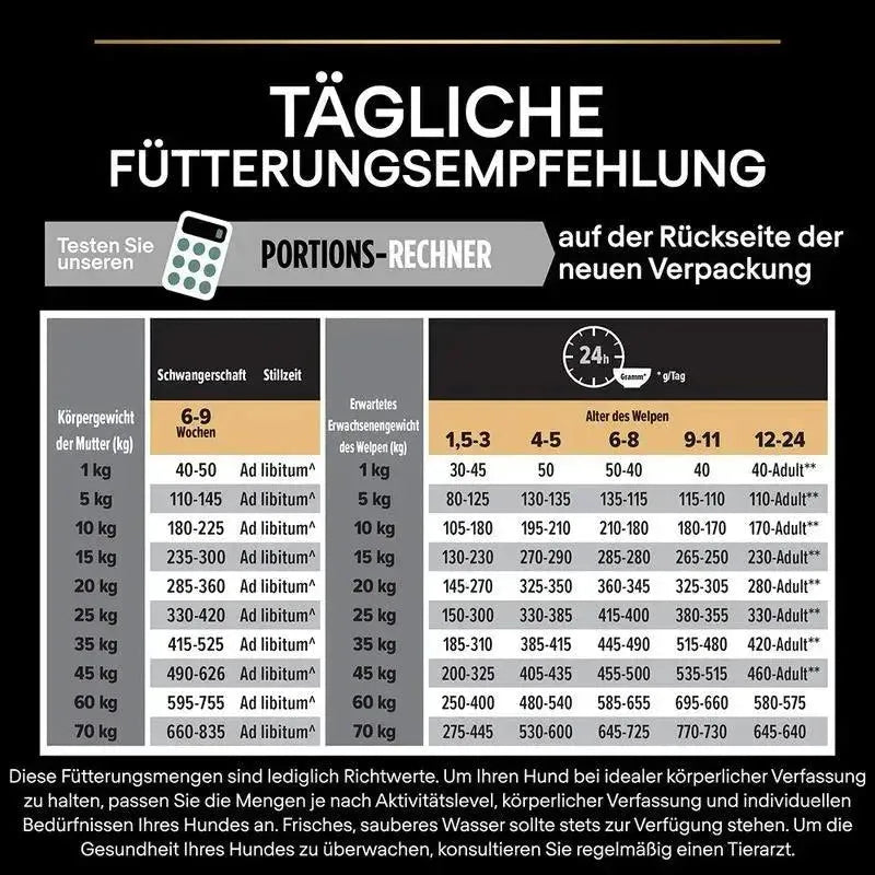 Purina Medium Puppy Sensitive Digestion - Hund - Purina ProPlan - Marigin AG Onlineshop für Tierbedarf Purina Medium Puppy Sensitive Digestion - Hund - Lamm / 1 x 3 kg Futter