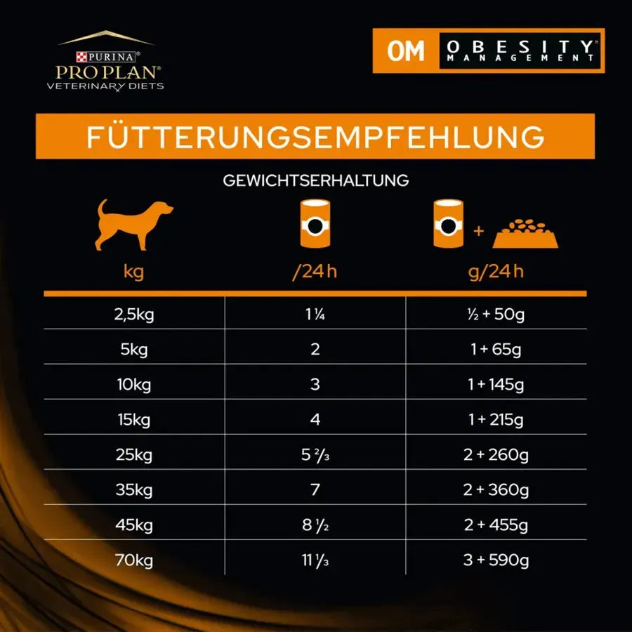 Purina OM Obesity Management Hund - Dose - Purina Veterinary Diets - Marigin AG Onlineshop für Tierbedarf Purina OM Obesity Management Hund - Dose - 1 x 400g Futter