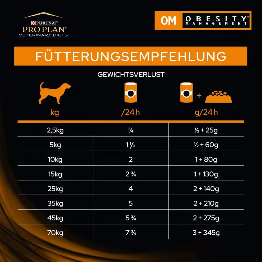 Purina OM Obesity Management Hund - Dose - Purina Veterinary Diets - Marigin AG Onlineshop für Tierbedarf Purina OM Obesity Management Hund - Dose - 1 x 400g Futter