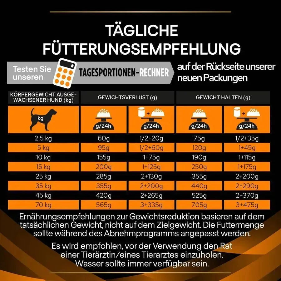 Purina OM Obesity Management - Hund - Purina Veterinary Diets - Marigin AG Onlineshop für Tierbedarf Purina OM Obesity Management - Hund - 3kg Futter