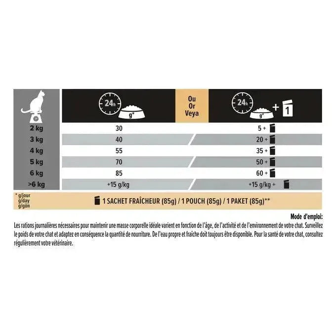 Purina Renal Plus Adult Katze Huhn - Purina ProPlan - Marigin AG Onlineshop für Tierbedarf Purina Renal Plus Adult Katze Huhn - Huhn / 1.5kg Futter