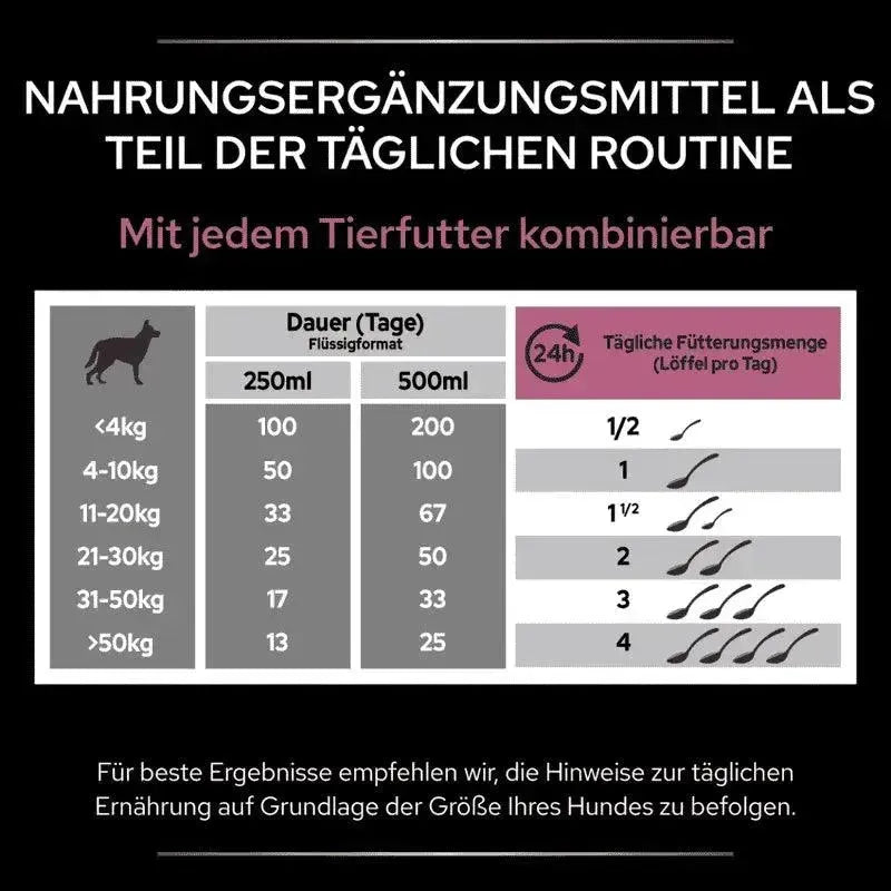 Purina Skin & Coat + Hund - Purina ProPlan - Marigin AG Onlineshop für Tierbedarf Purina Skin & Coat + Hund - 1 x 250 ml Ergänzungsfuttermittel