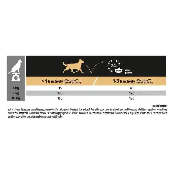 Purina Small & Mini Adult 1+ Sensitive Digestion - Hund - Purina ProPlan - Marigin AG Onlineshop für Tierbedarf Purina Small & Mini Adult 1+ Sensitive Digestion - Hund - Lamm / 1 x 3 kg Futter