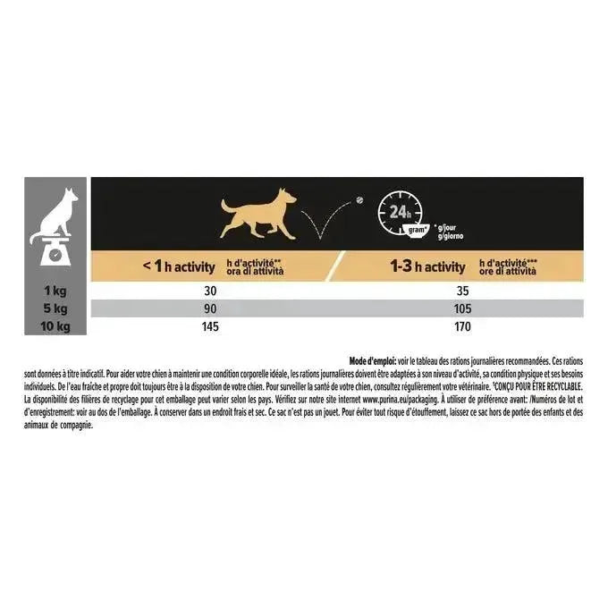 Purina Small & Mini Adult 9+ Age Defense - Hund - Purina ProPlan - Marigin AG Onlineshop für Tierbedarf Purina Small & Mini Adult 9+ Age Defense - Hund - Huhn / 1 x 3 kg Futter