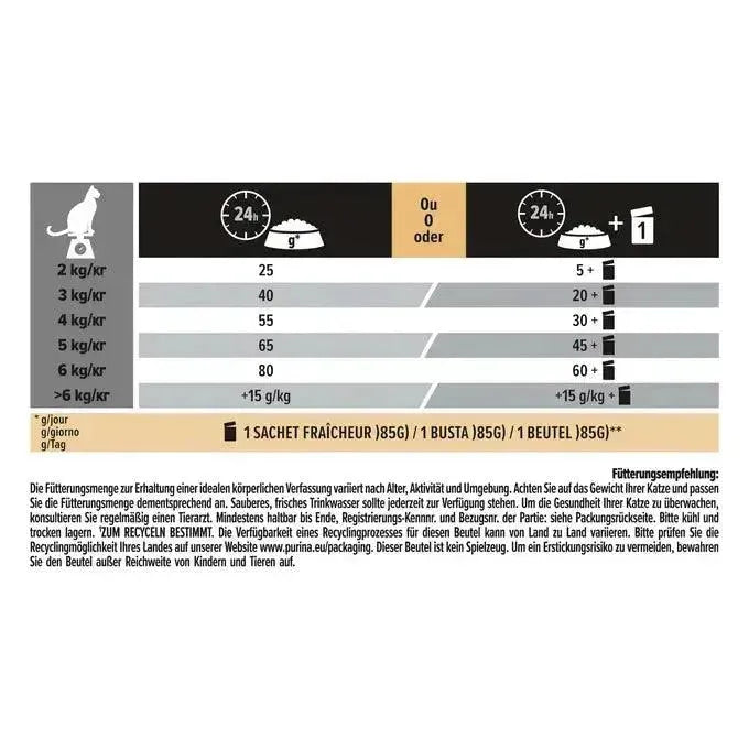 Purina Sterilised 1+ Adult Savory Duo - Katze - Purina ProPlan - Marigin AG Onlineshop für Tierbedarf Purina Sterilised 1+ Adult Savory Duo - Katze - Ente & Leber / 1.5 kg Futter