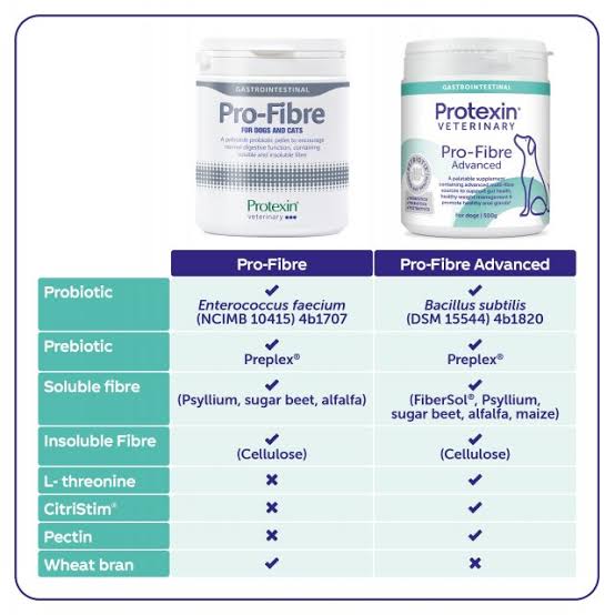 Protexin Pro-Fibre Advanced - Hund/Katze