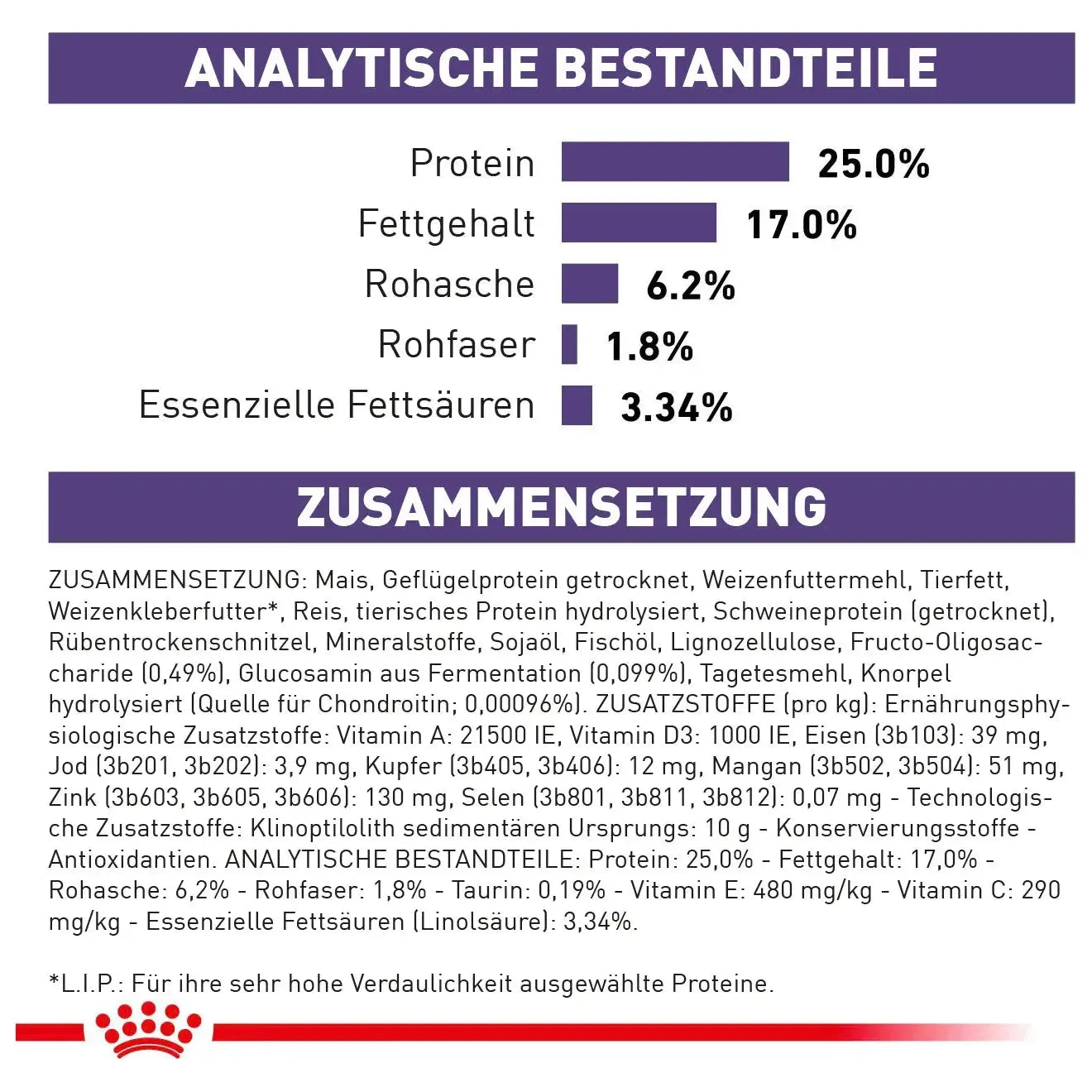 Royal Canin Adult Large - Hund - Royal Canin Veterinary Care Nutrition - Marigin AG Onlineshop für Tierbedarf Royal Canin Adult Large - Hund - 13 kg Futter