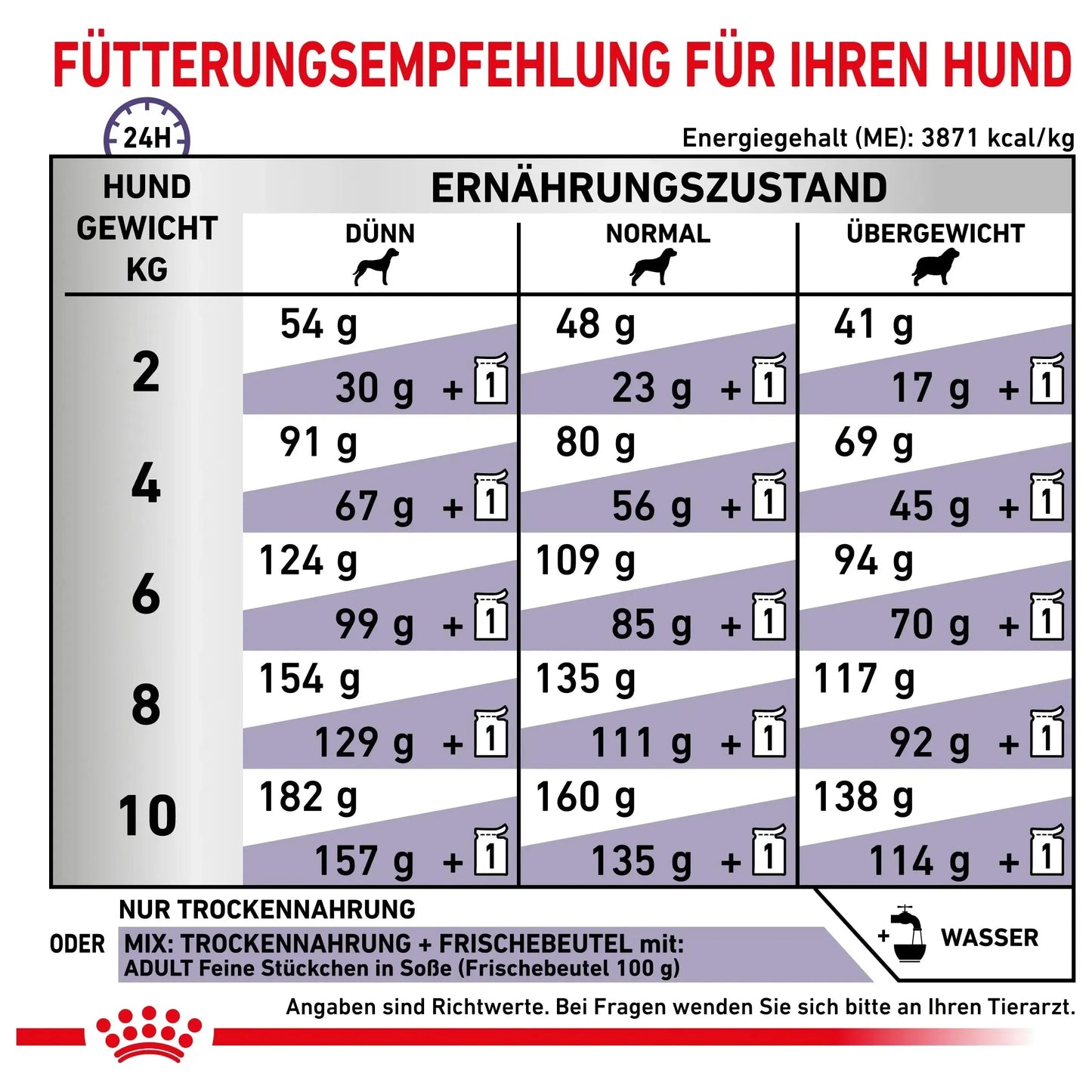 Royal Canin Adult Small - Hund - Royal Canin Veterinary Care Nutrition - Marigin AG Onlineshop für Tierbedarf Royal Canin Adult Small - Hund - 2kg Futter