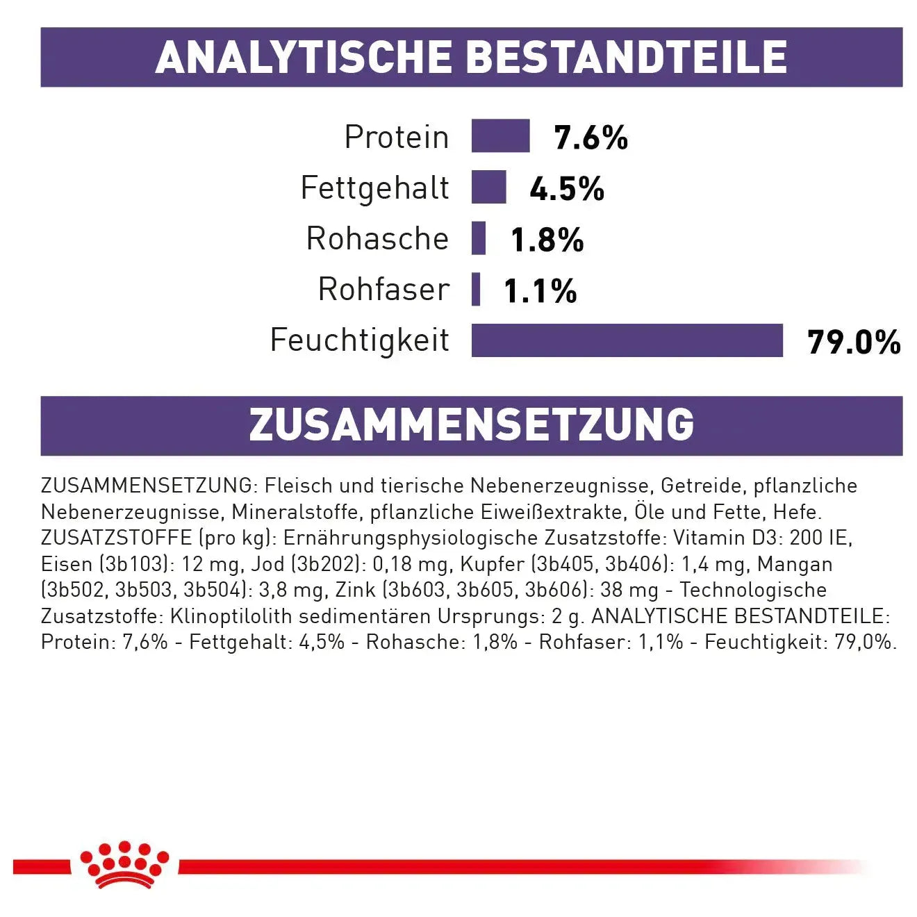 Royal Canin Adult Thin Slices in Gravy Hund - Beutel - Royal Canin Veterinary Care Nutrition - Marigin AG Onlineshop für Tierbedarf Royal Canin Adult Thin Slices in Gravy Hund - Beutel - 1 x 12 x 100ml Futter