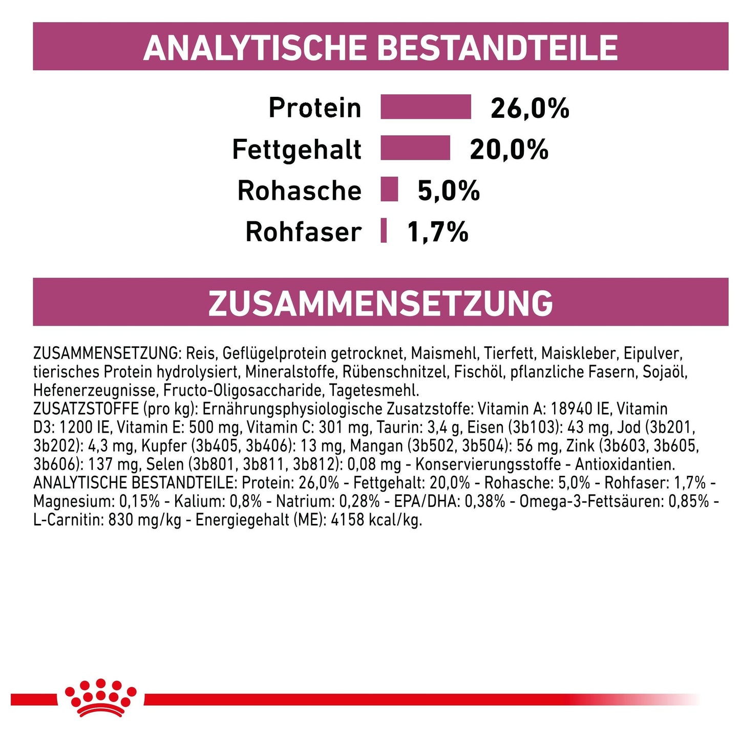 Royal Canin Cardiac - Hund - Royal Canin Veterinary Diet - Marigin AG Onlineshop für Tierbedarf Royal Canin Cardiac - Hund - 2kg Futter