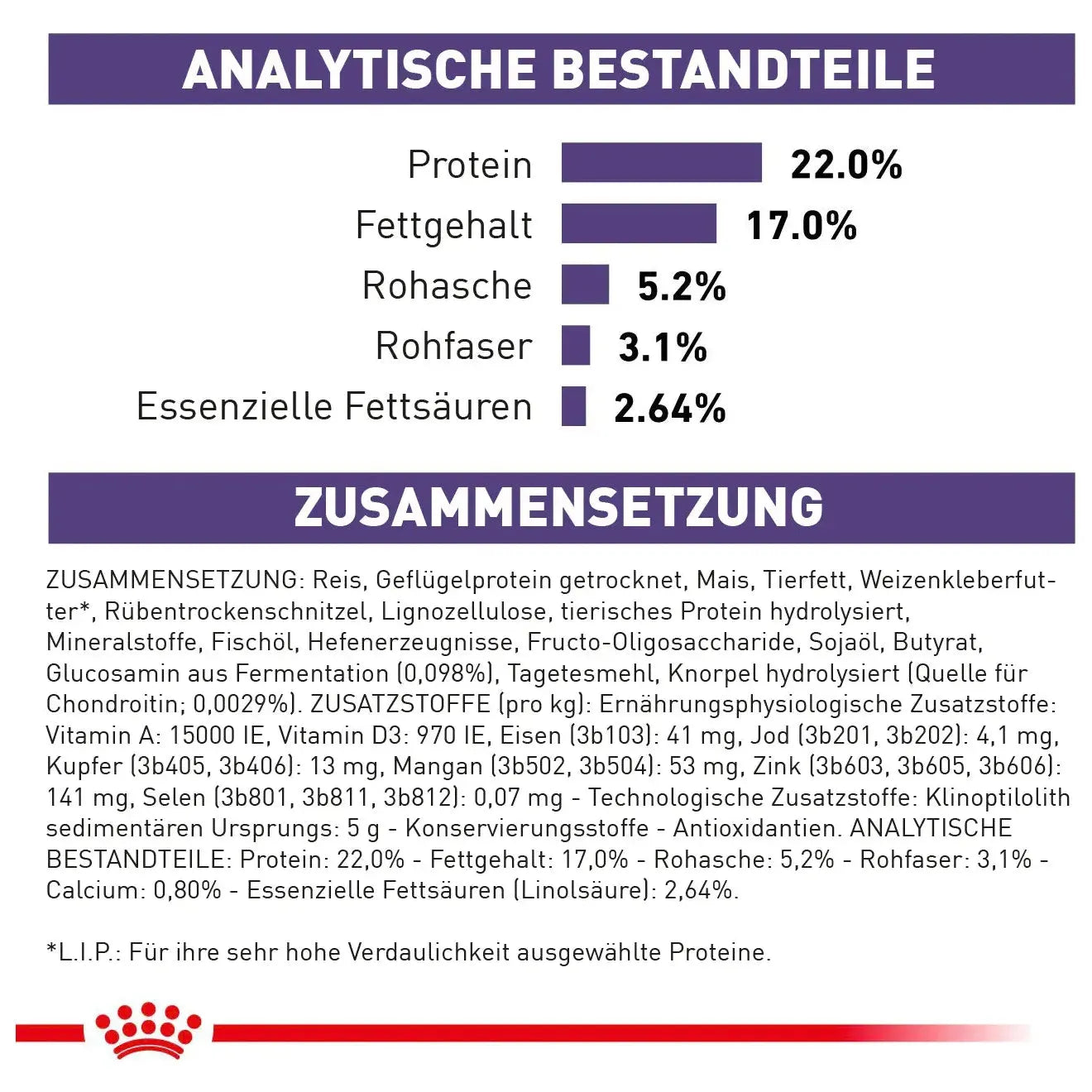 Royal Canin Dental medium & large - Hund - Royal Canin Veterinary Diet - Marigin AG Onlineshop für Tierbedarf Royal Canin Dental medium & large - Hund - 6kg Futter