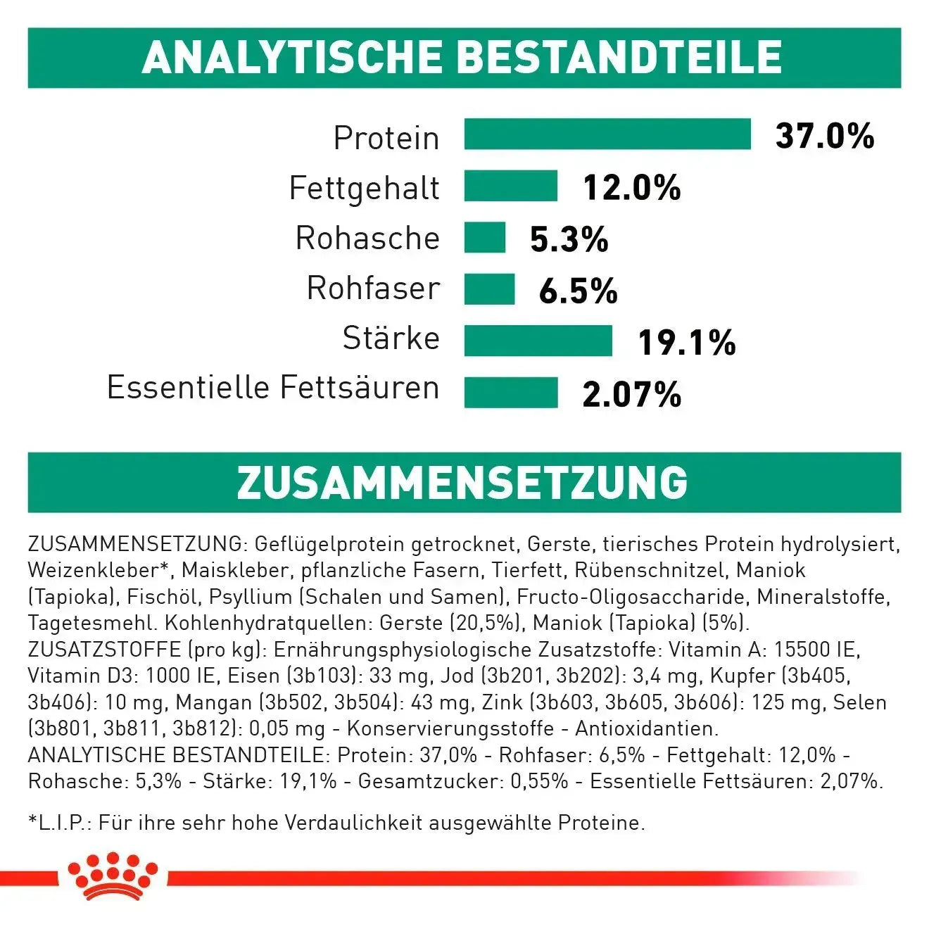 Royal Canin Diabetic - Hund - Royal Canin Veterinary Diet - Marigin AG Onlineshop für Tierbedarf Royal Canin Diabetic - Hund - 1.5kg Futter