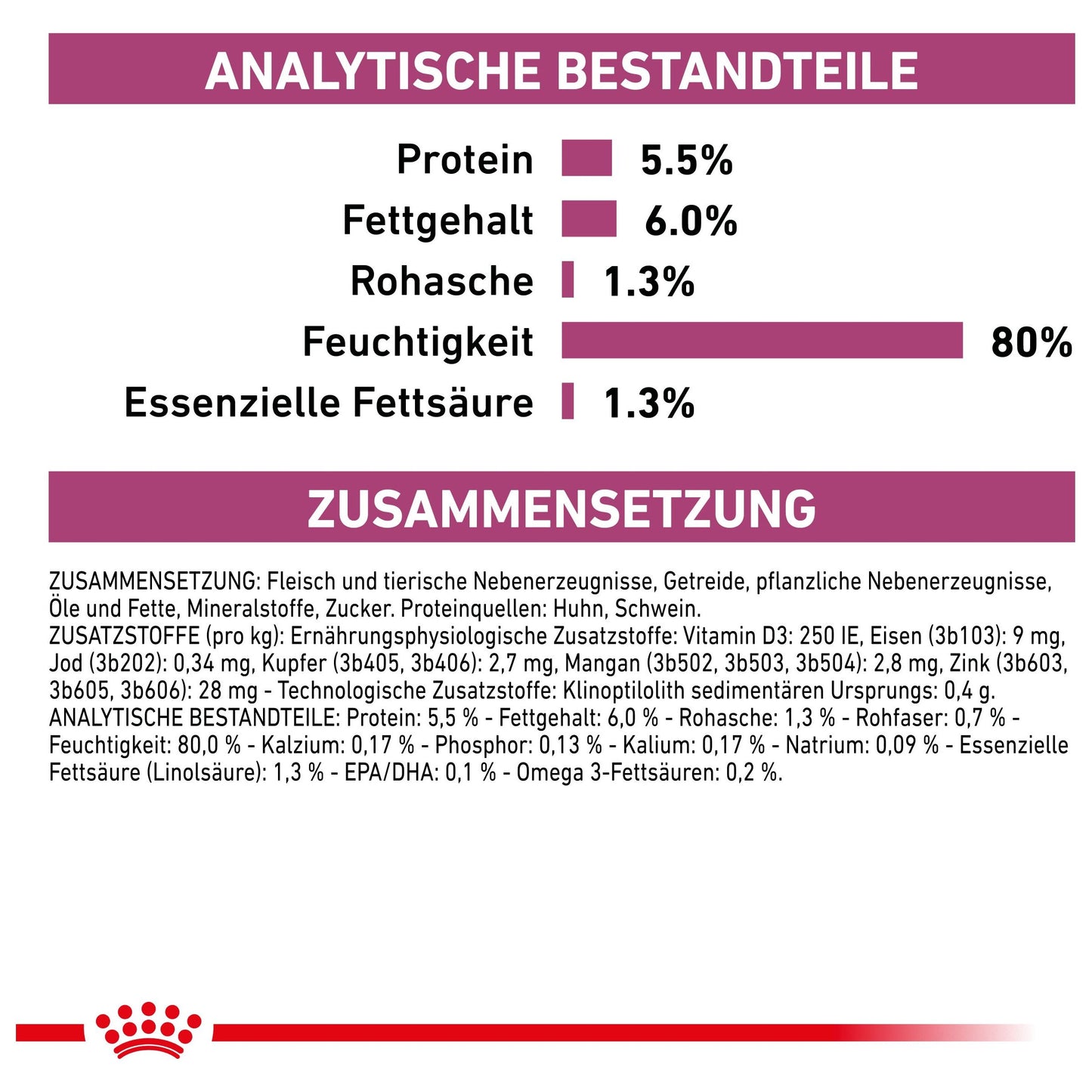 Royal Canin Early Renal Hund - Beutel (Thin slices) - Royal Canin Veterinary Care Nutrition - Marigin AG Onlineshop für Tierbedarf Royal Canin Early Renal Hund - Beutel (Thin slices) - 1 x 12 x 100g Futter