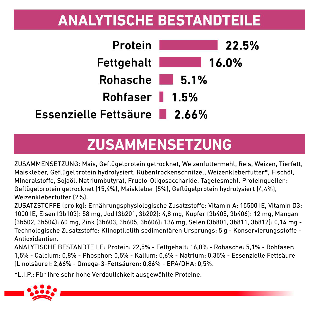 Royal Canin Early Renal - Hund - Royal Canin Veterinary Care Nutrition - Marigin AG Onlineshop für Tierbedarf Royal Canin Early Renal - Hund - 2kg Futter