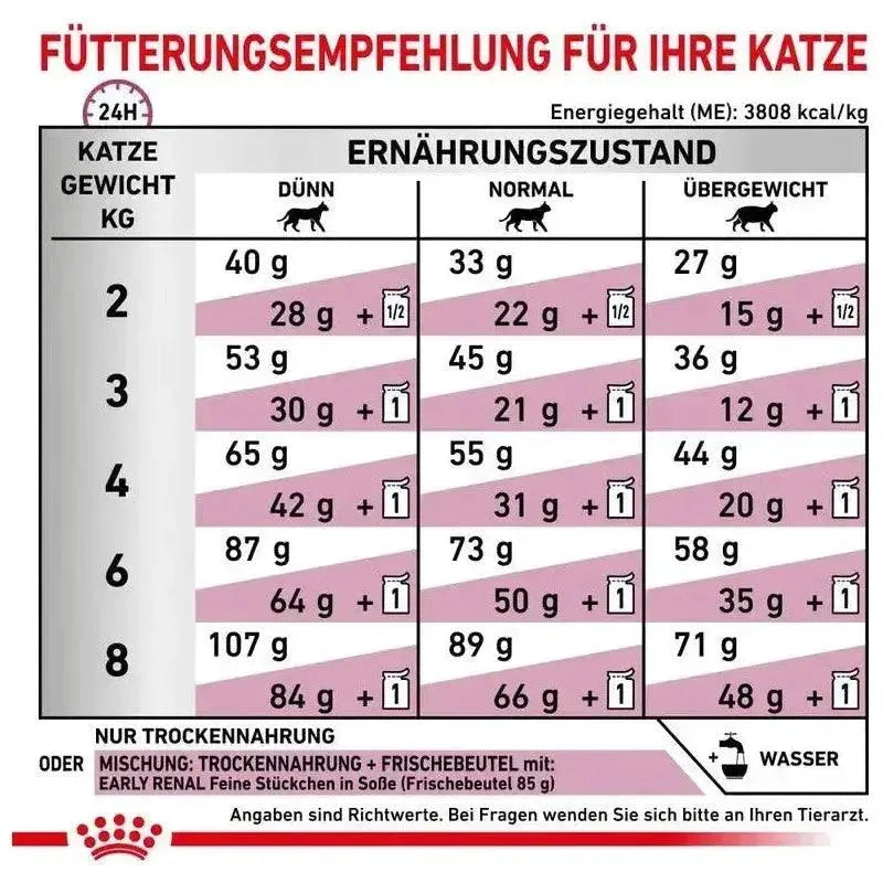 Royal Canin Early Renal - Katze - Royal Canin Veterinary Care Nutrition - Marigin AG Onlineshop für Tierbedarf Royal Canin Early Renal - Katze - 400 g Futter