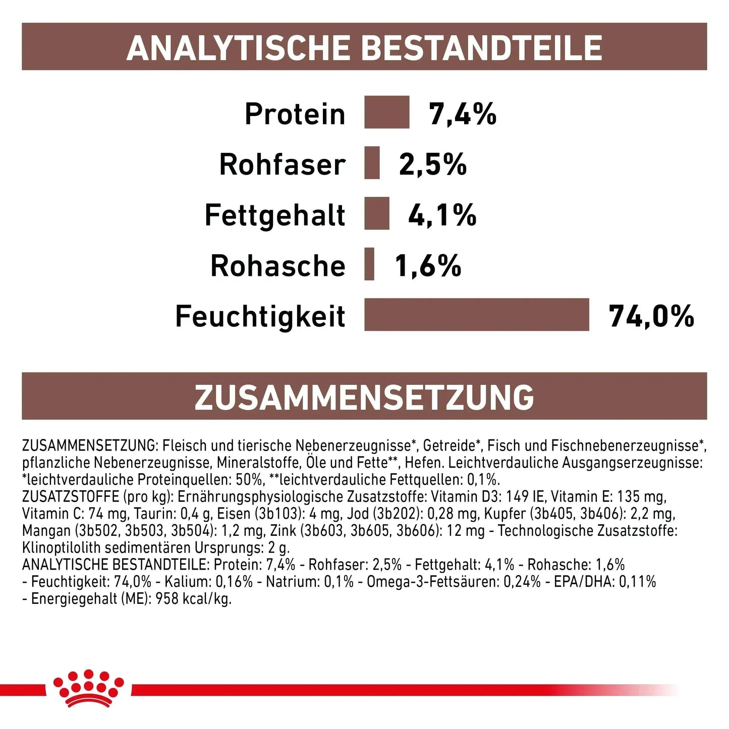 Royal Canin Gastrointestinal High Fibre Hund - Dose - Royal Canin Veterinary Diet - Marigin AG Onlineshop für Tierbedarf Royal Canin Gastrointestinal High Fibre Hund - Dose - Mousse/Loaf / 1 x 12 x 200g Futter