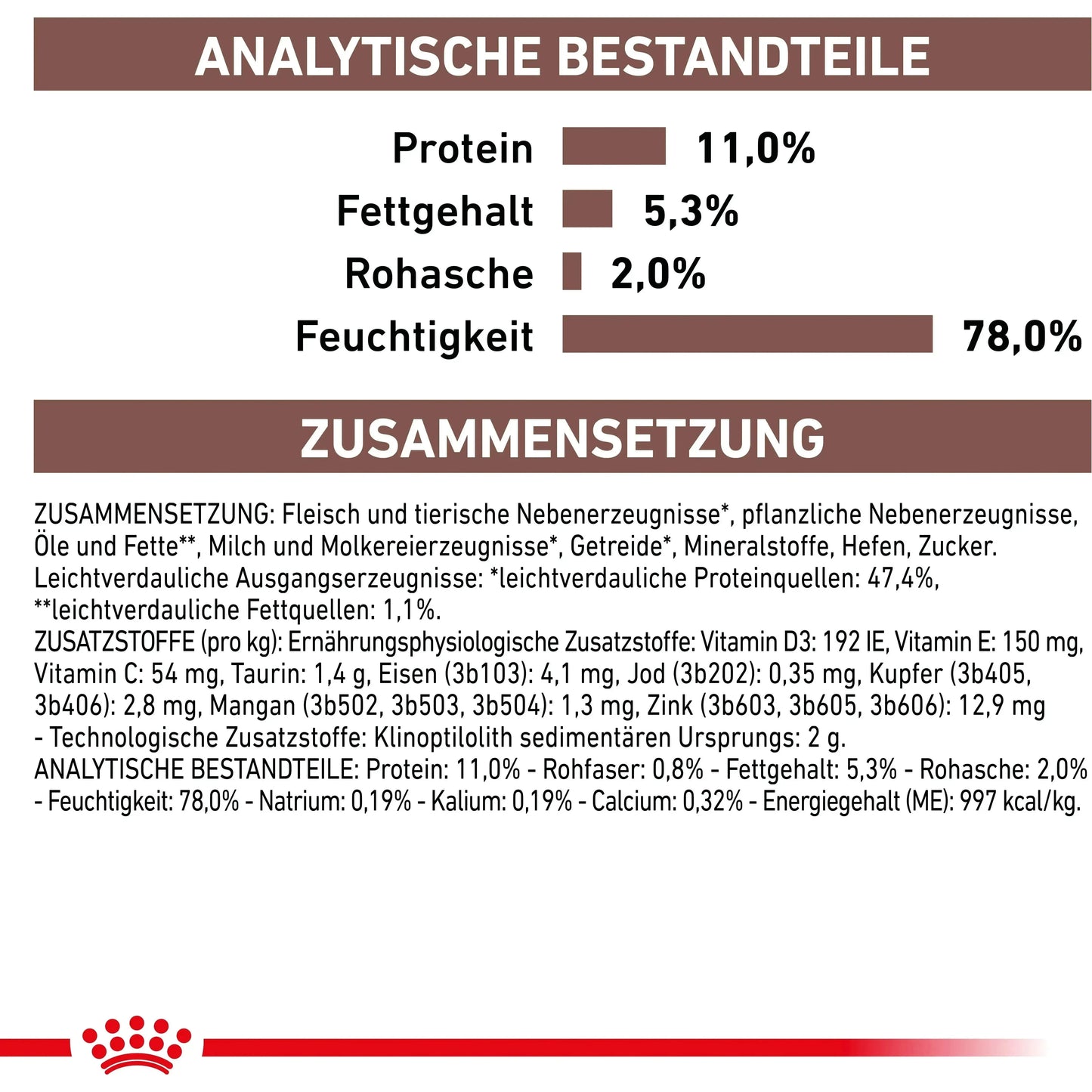 Royal Canin Gastrointestinal Kitten Katze - Dose - Royal Canin Veterinary Diet - Marigin AG Onlineshop für Tierbedarf Royal Canin Gastrointestinal Kitten Katze - Dose - Mousse/Loaf / 1 x 195g Futter
