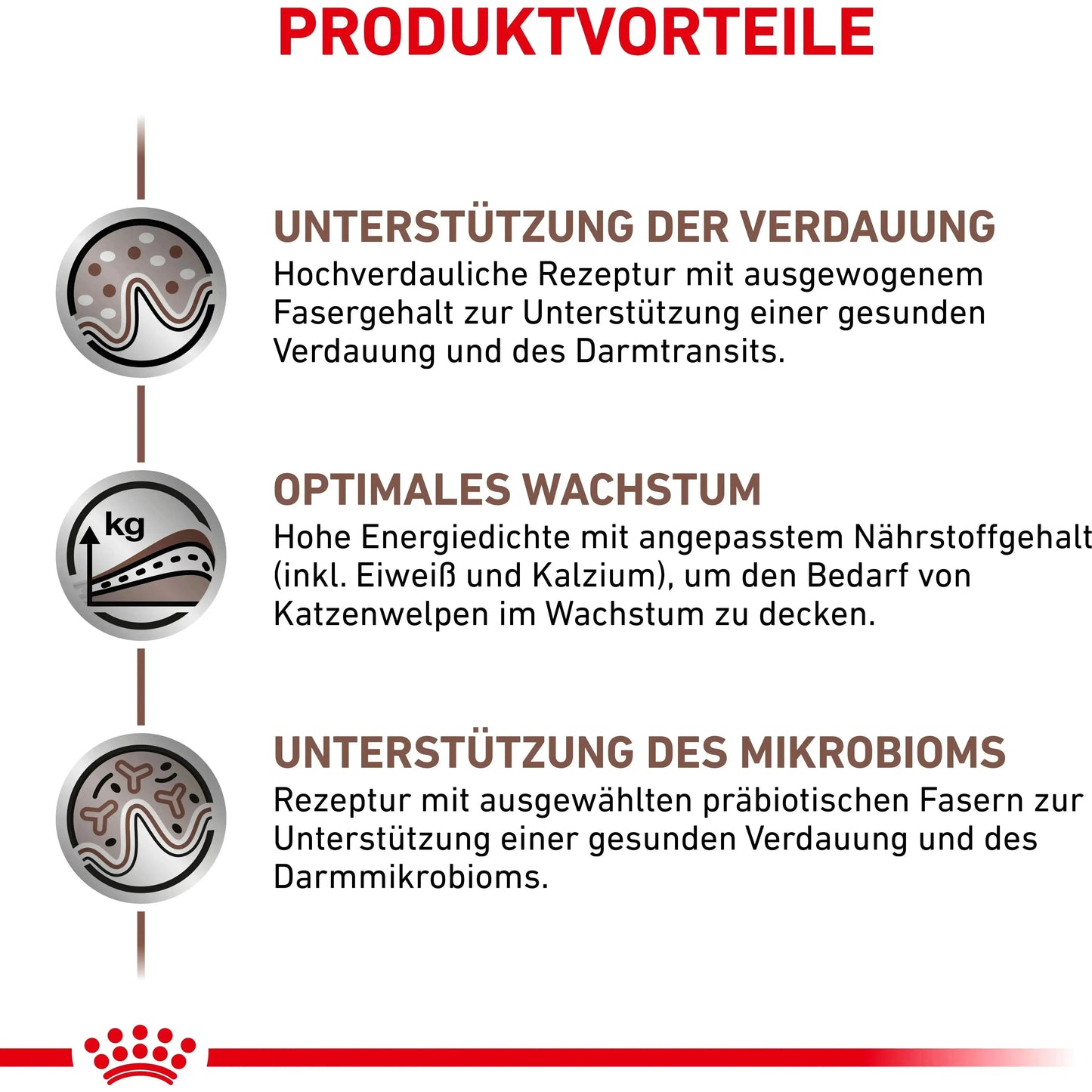 Royal Canin Gastrointestinal Kitten Katze - Dose - Royal Canin Veterinary Diet - Marigin AG Onlineshop für Tierbedarf Royal Canin Gastrointestinal Kitten Katze - Dose - Mousse/Loaf / 1 x 195g Futter