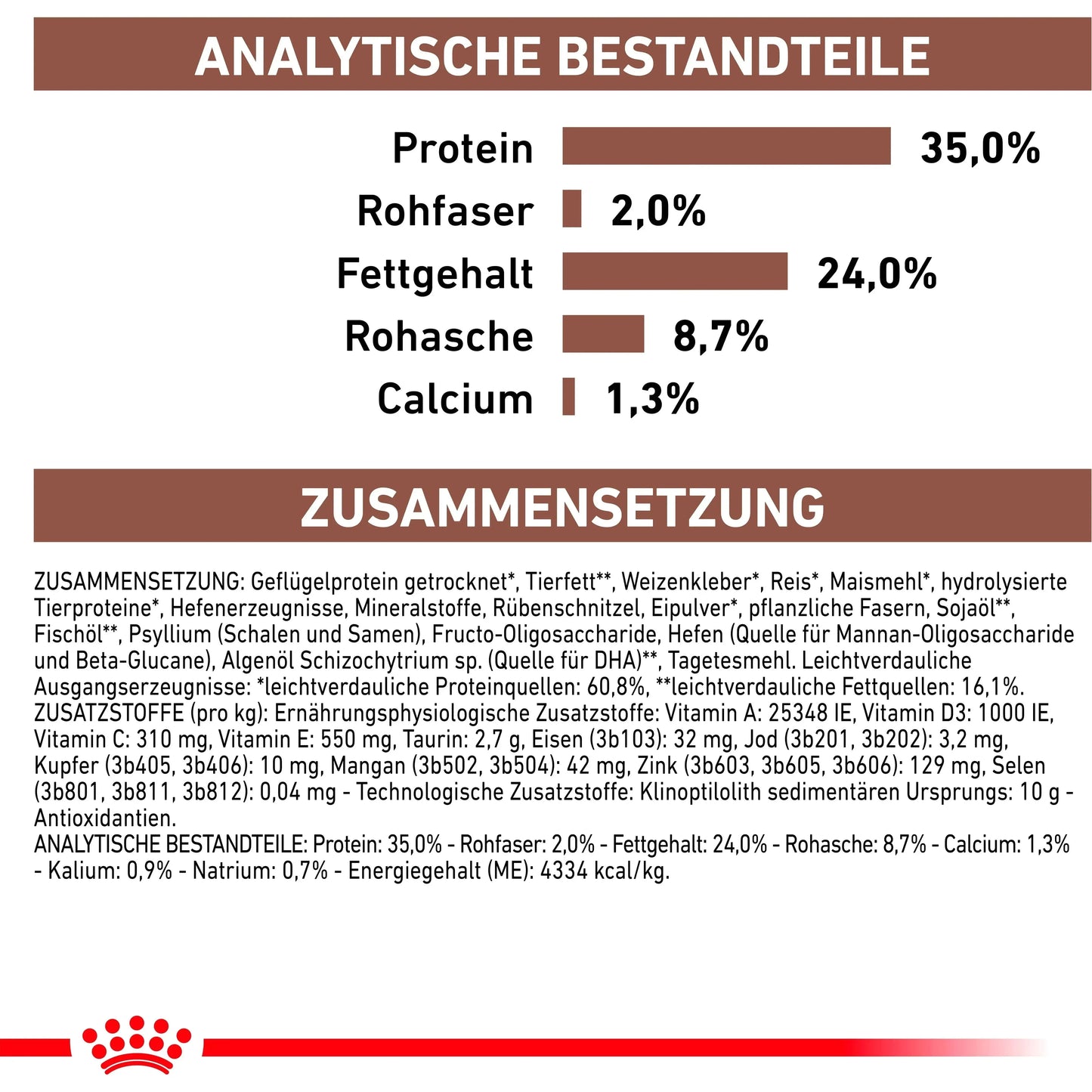 Royal Canin Gastrointestinal Kitten - Katze - Royal Canin Veterinary Diet - Marigin AG Onlineshop für Tierbedarf Royal Canin Gastrointestinal Kitten - Katze - 400g Futter
