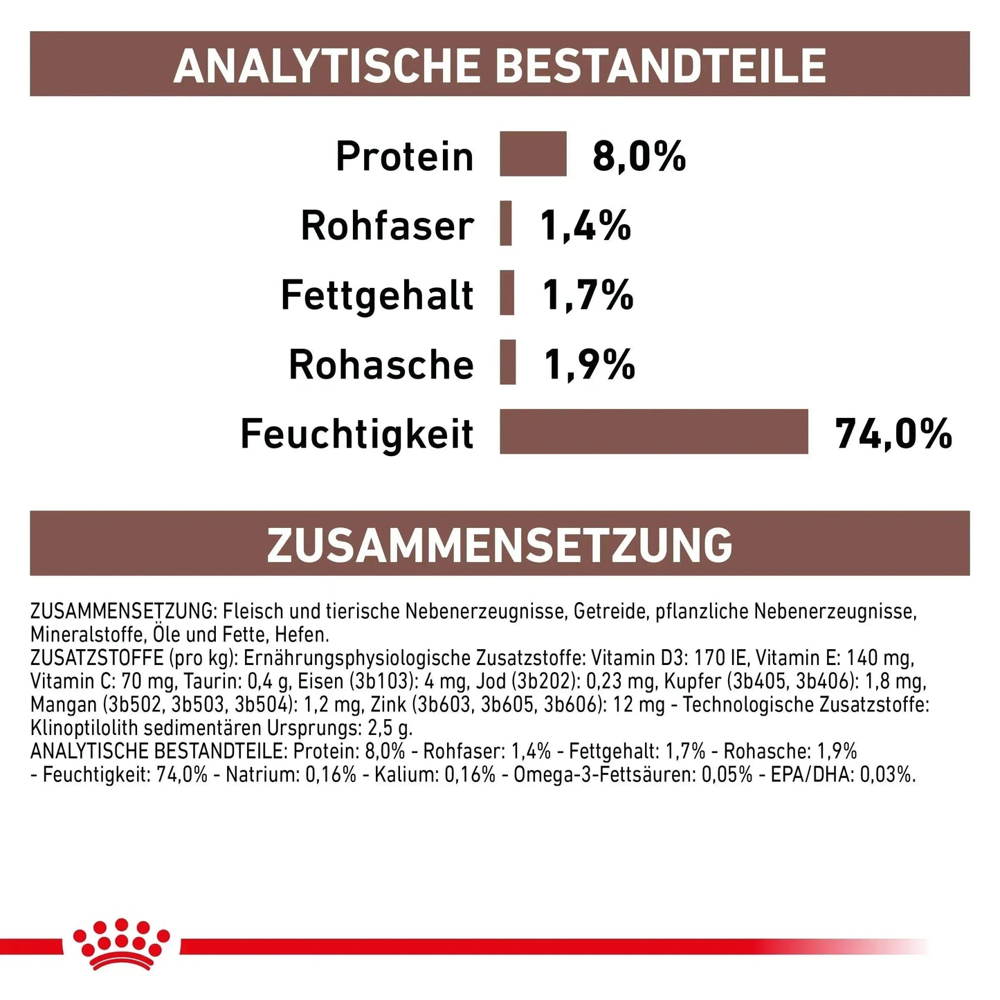 Royal Canin Gastrointestinal Low Fat Hund - Dose - Royal Canin Veterinary Diet - Marigin AG Onlineshop für Tierbedarf Royal Canin Gastrointestinal Low Fat Hund - Dose - Mousse/Loaf / 1 x 12 x 200g Futter