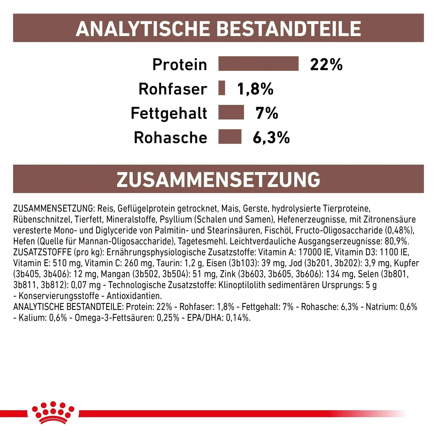 Royal Canin Gastrointestinal Low Fat Small Dog - Hund - Royal Canin Veterinary Diet - Marigin AG Onlineshop für Tierbedarf Royal Canin Gastrointestinal Low Fat Small Dog - Hund - 1.5 kg Futter
