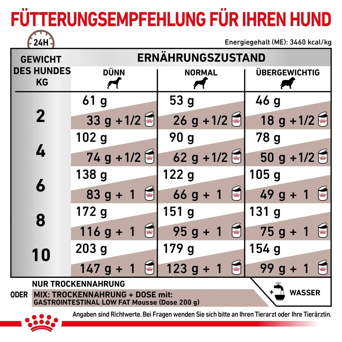 Royal Canin Gastrointestinal Low Fat Small Dog - Hund - Royal Canin Veterinary Diet - Marigin AG Onlineshop für Tierbedarf Royal Canin Gastrointestinal Low Fat Small Dog - Hund - 1.5 kg Futter