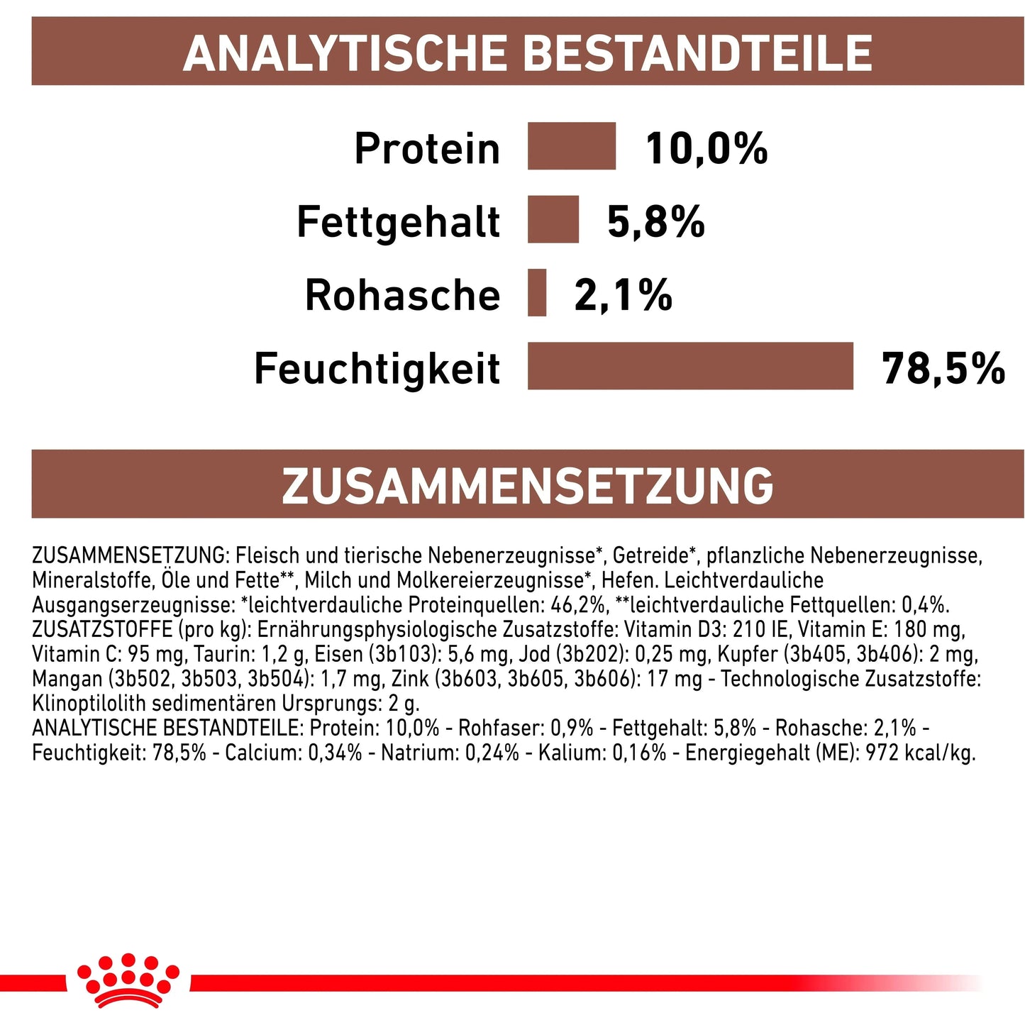 Royal Canin Gastrointestinal Puppy Hund - Dose - Royal Canin Veterinary Diet - Marigin AG Onlineshop für Tierbedarf Royal Canin Gastrointestinal Puppy Hund - Dose - Mousse/Loaf / 1 x 195g Futter