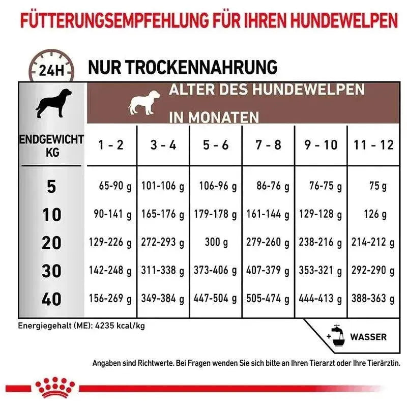Royal Canin Gastrointestinal Puppy - Hund - Royal Canin Veterinary Diet - Marigin AG Onlineshop für Tierbedarf Royal Canin Gastrointestinal Puppy - Hund - 1 kg Futter