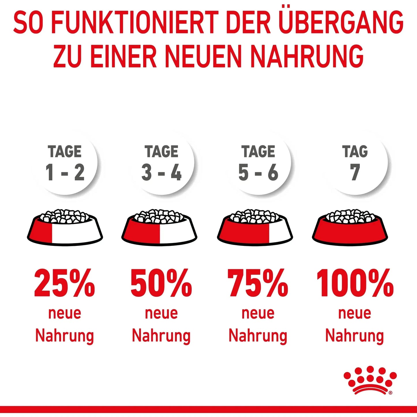 Royal Canin - Giant Junior - Hund - Royal Canin Veterinary Care Nutrition - Marigin AG Onlineshop für Tierbedarf Royal Canin - Giant Junior - Hund - Default Title Futter
