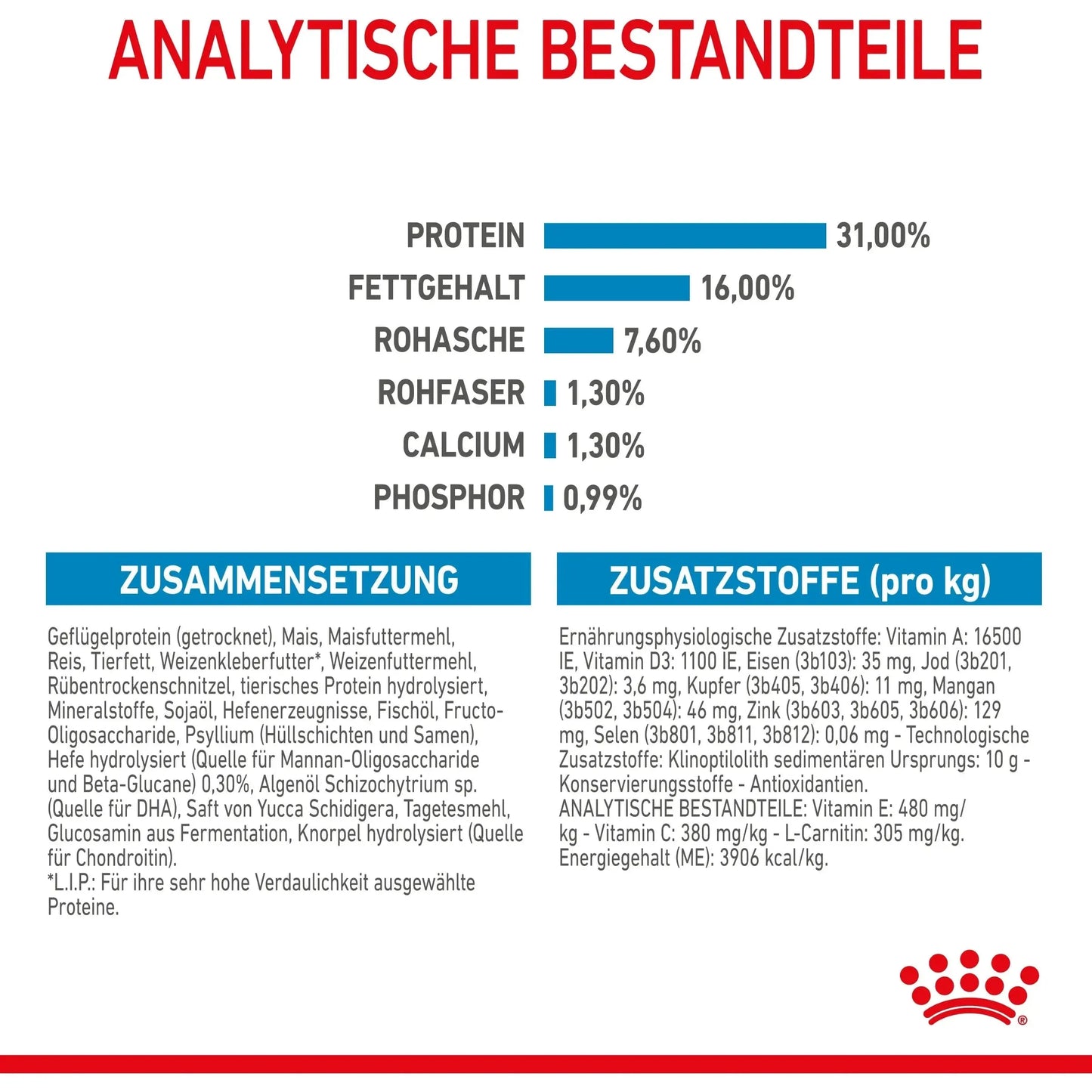 Royal Canin - Giant Junior - Hund - Royal Canin Veterinary Care Nutrition - Marigin AG Onlineshop für Tierbedarf Royal Canin - Giant Junior - Hund - Default Title Futter
