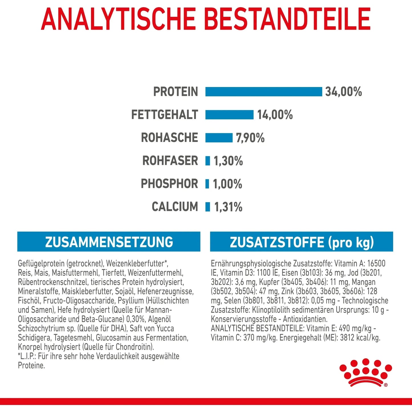 Royal Canin Giant Puppy - Hund - Royal Canin Veterinary Care Nutrition - Marigin AG Onlineshop für Tierbedarf Royal Canin Giant Puppy - Hund - 3.5kg Futter