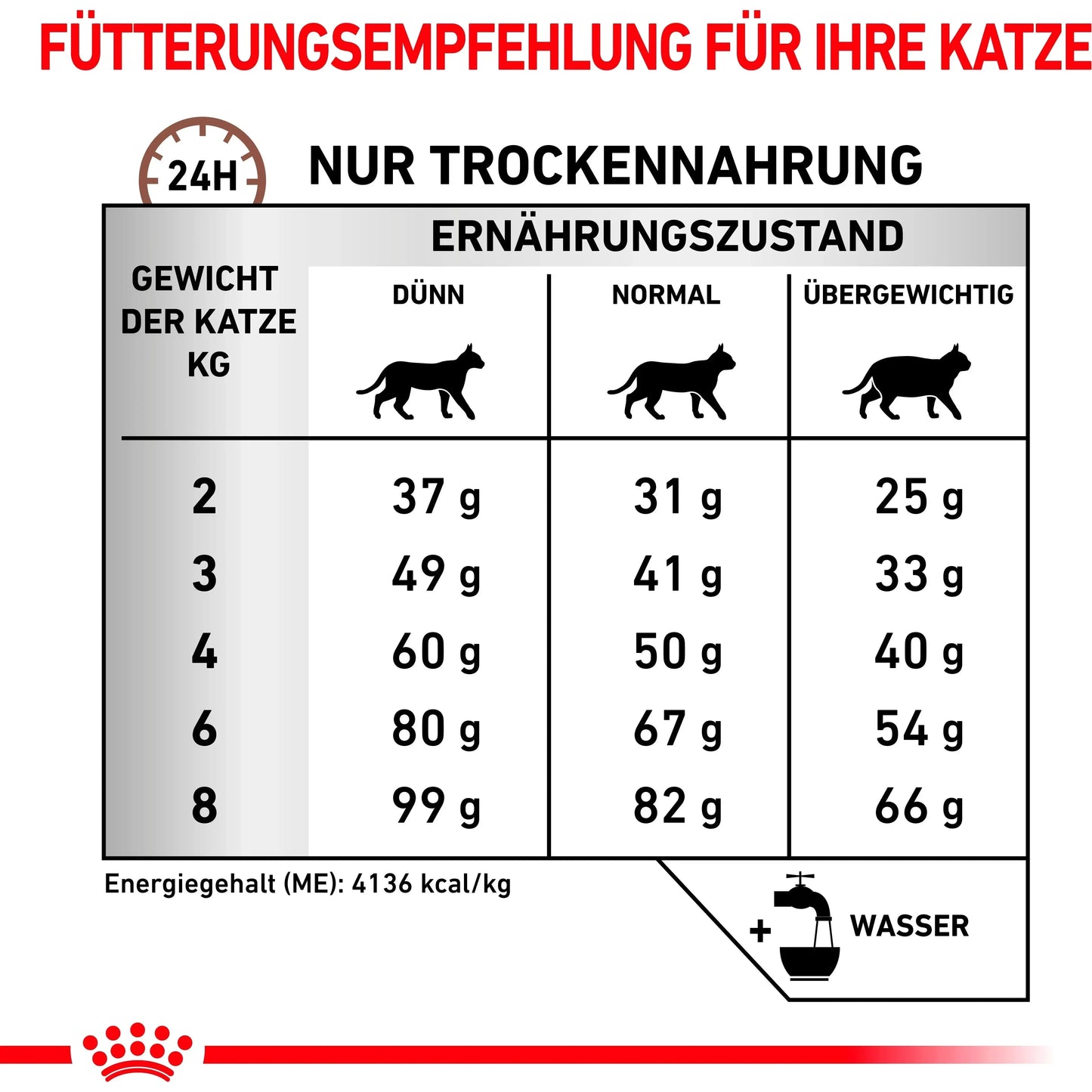 Royal Canin Hepatic - Katze - Royal Canin Veterinary Diet - Marigin AG Onlineshop für Tierbedarf Royal Canin Hepatic - Katze - 2kg Futter