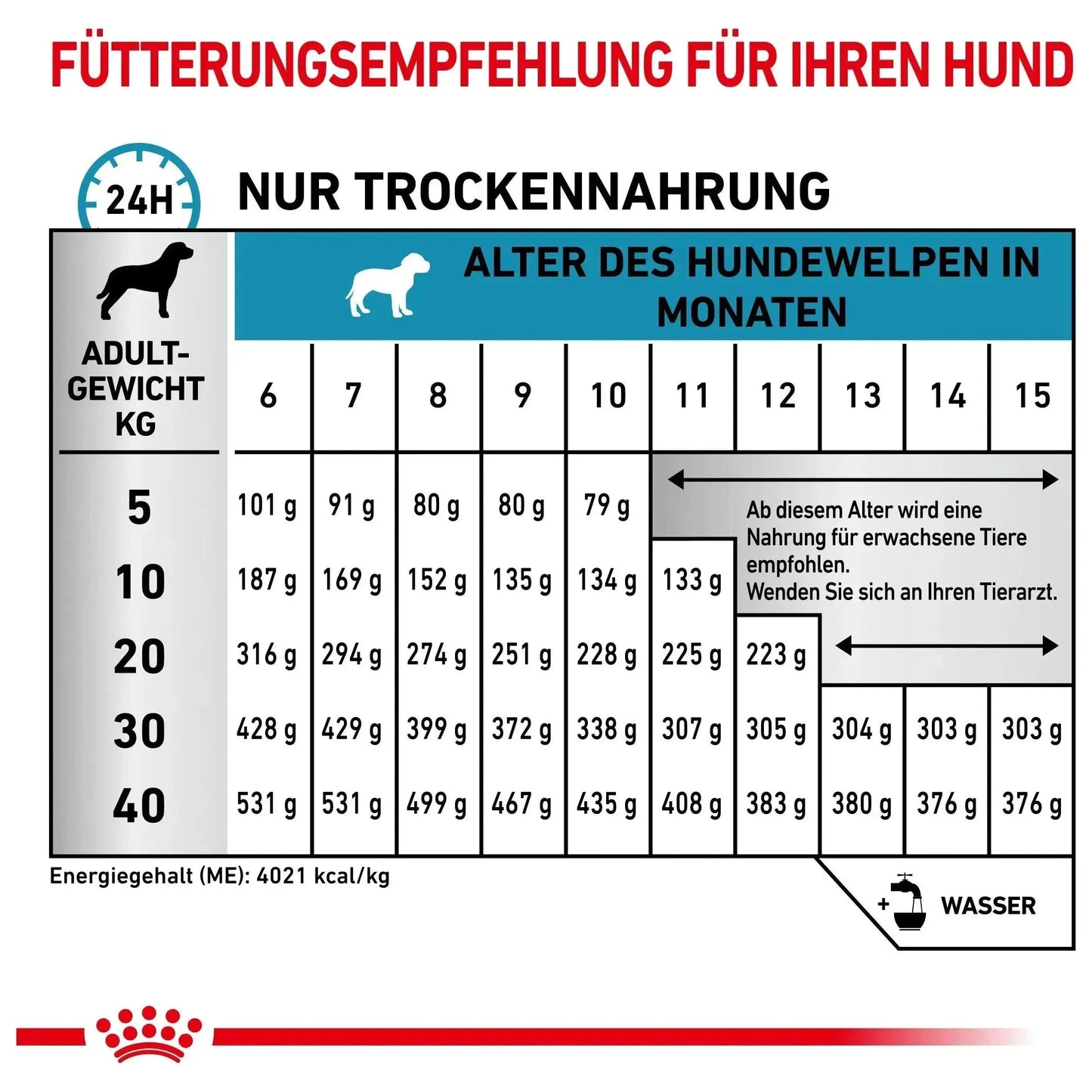 Royal Canin Hypoallergenic Puppy - Hund - Royal Canin Veterinary Diet - Marigin AG Onlineshop für Tierbedarf Royal Canin Hypoallergenic Puppy - Hund - 1.5kg Futter
