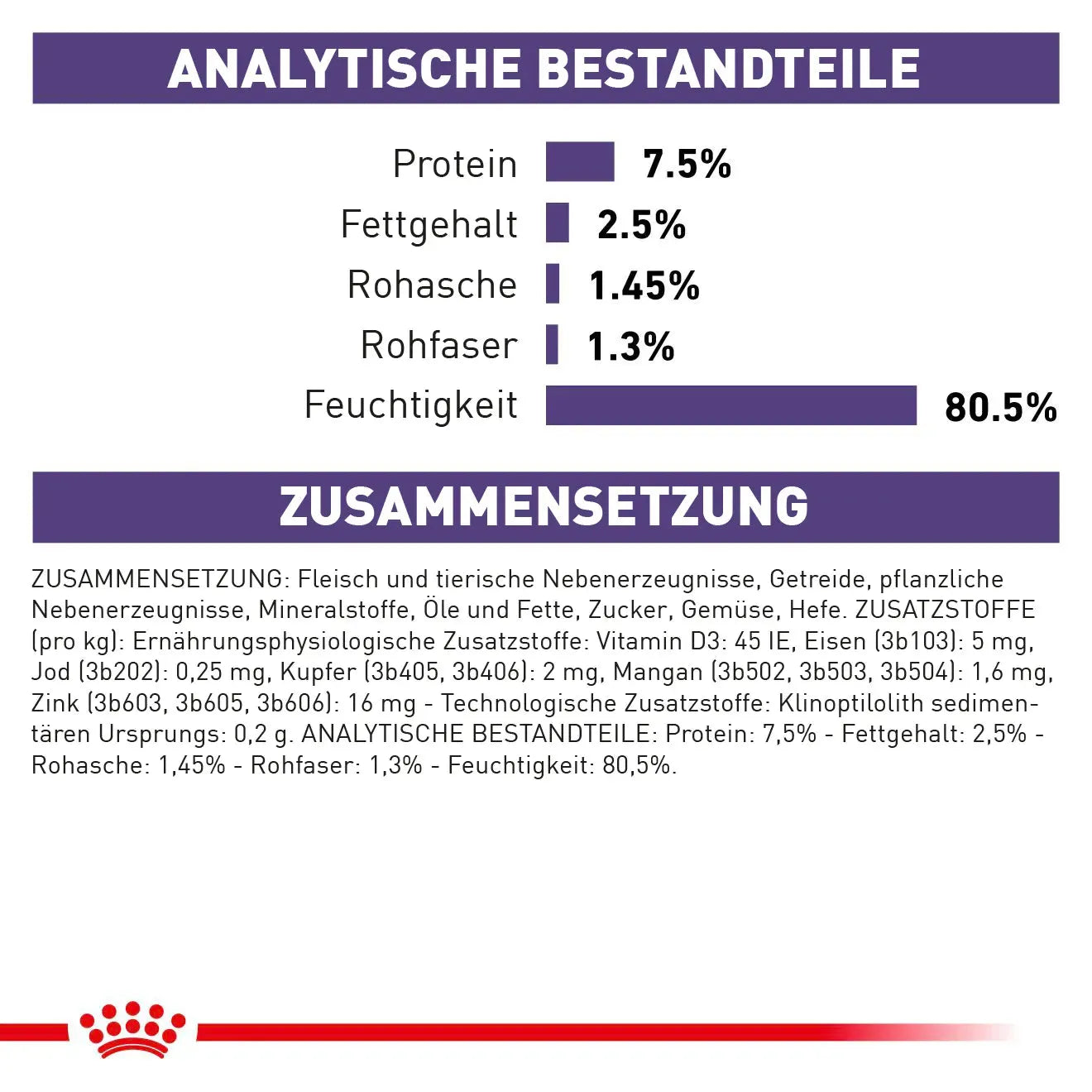 Royal Canin Mature Consult Balance Katze - Beutel - Royal Canin Veterinary Care Nutrition - Marigin AG Onlineshop für Tierbedarf Royal Canin Mature Consult Balance Katze - Beutel - Mousse / Loaf / 1 x 12 x 85 g Futter