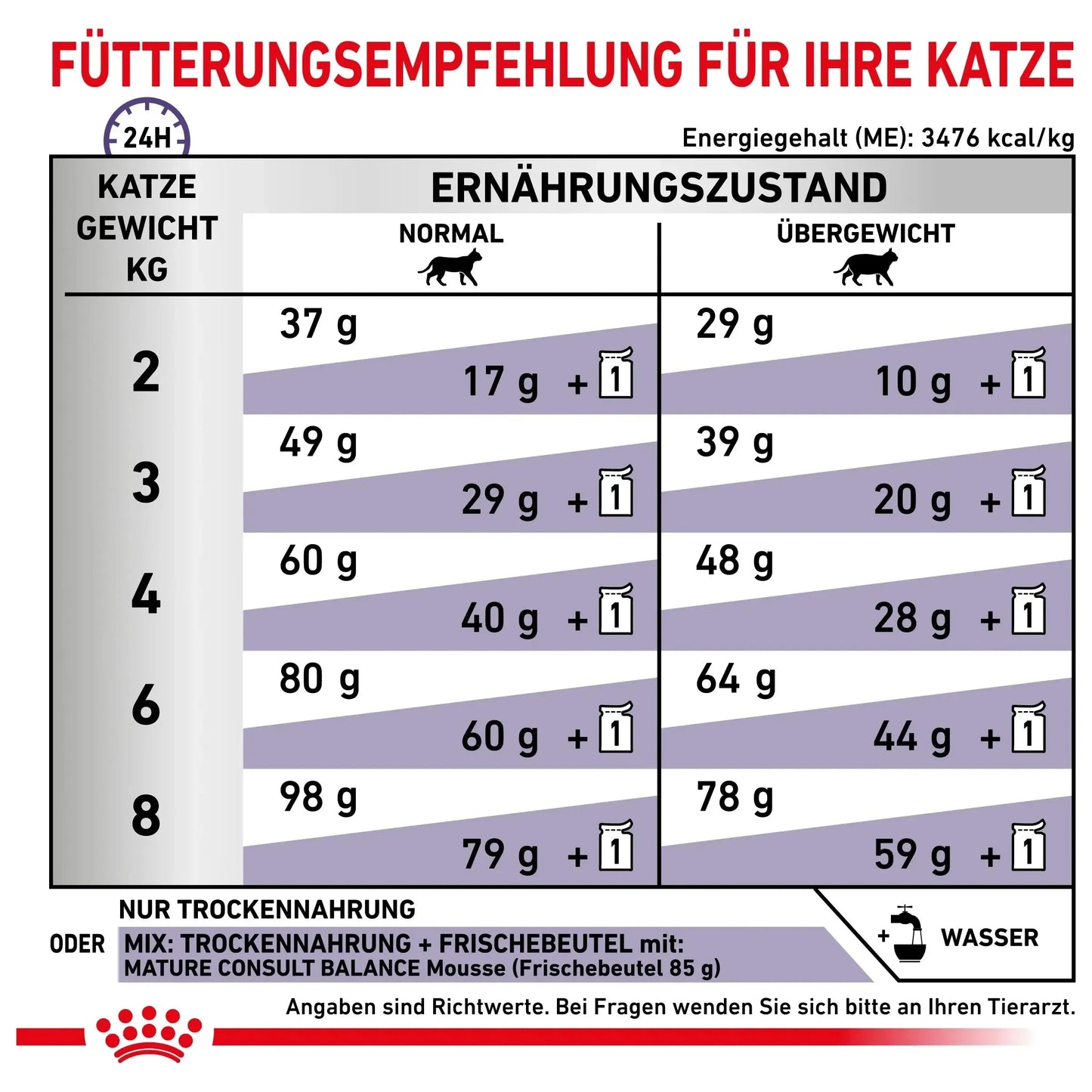 Royal Canin Mature Consult Balance - Katze - Royal Canin Veterinary Care Nutrition - Marigin AG Onlineshop für Tierbedarf Royal Canin Mature Consult Balance - Katze - 1.5kg Futter