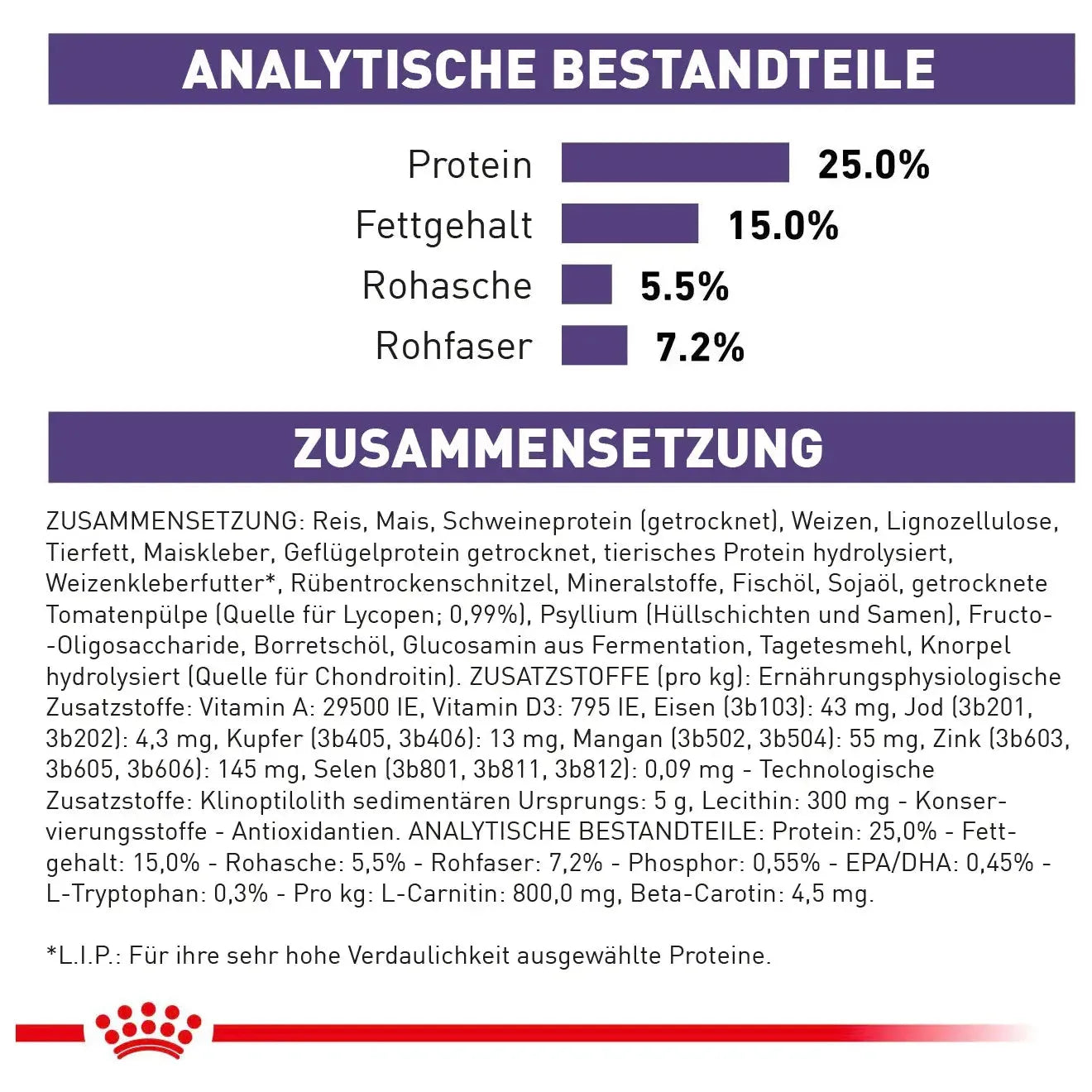 Royal Canin Mature Consult Large - Hund - Royal Canin Veterinary Care Nutrition - Marigin AG Onlineshop für Tierbedarf Royal Canin Mature Consult Large - Hund - 14 kg Futter