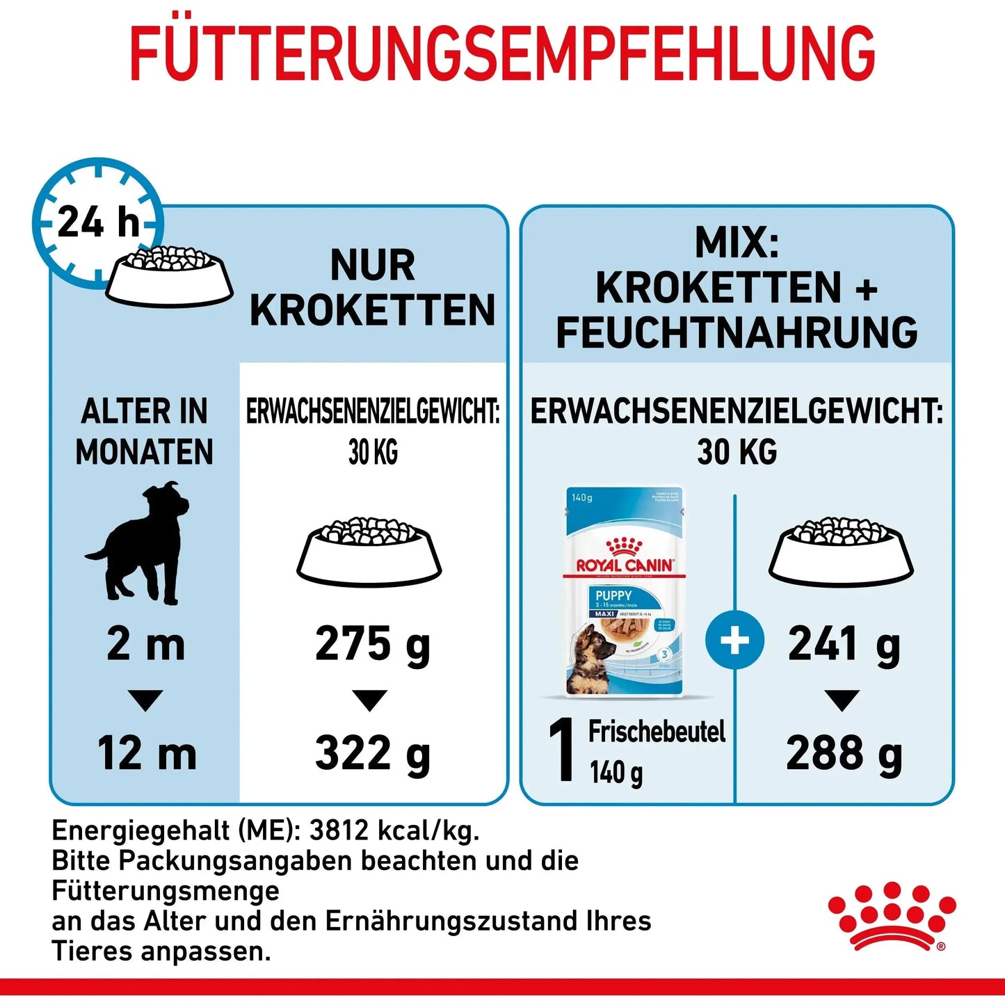 Royal Canin Maxi Puppy - Welpen - Royal Canin Veterinary Care Nutrition - Marigin AG Onlineshop für Tierbedarf Royal Canin Maxi Puppy - Welpen - 4kg Futter