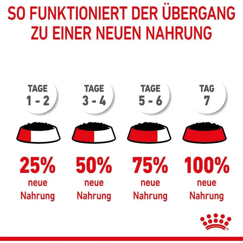 Royal Canin Medium Puppy Welpen - Beutel - Royal Canin Veterinary Care Nutrition - Marigin AG Onlineshop für Tierbedarf Royal Canin Medium Puppy Welpen - Beutel - Sosse/Gravy / 1 x 10 x 140g Futter