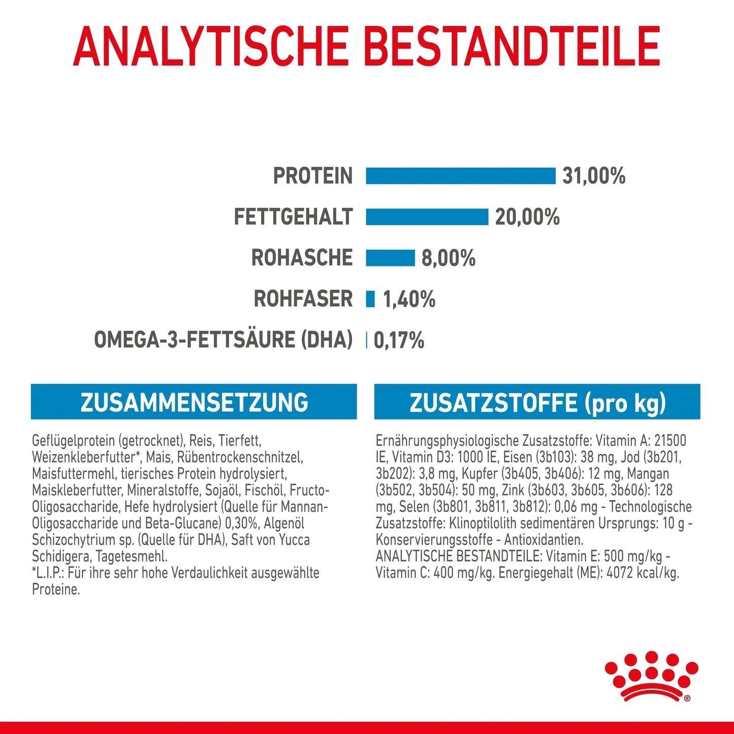 Royal Canin Mini Puppy - Welpen - Royal Canin Veterinary Care Nutrition - Marigin AG Onlineshop für Tierbedarf Royal Canin Mini Puppy - Welpen - 800 g Futter