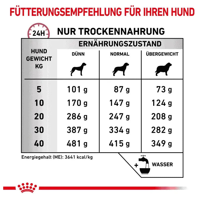 Royal Canin Mobility Support - Hund - Royal Canin Veterinary Diet - Marigin AG Onlineshop für Tierbedarf Royal Canin Mobility Support - Hund - 2kg Futter